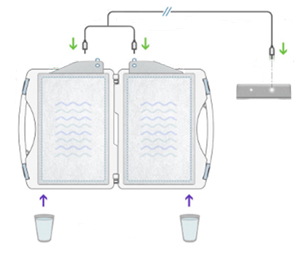 Setup iontocure machine